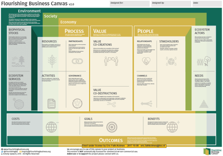 Flourishing-Business-Canvas-v20.png