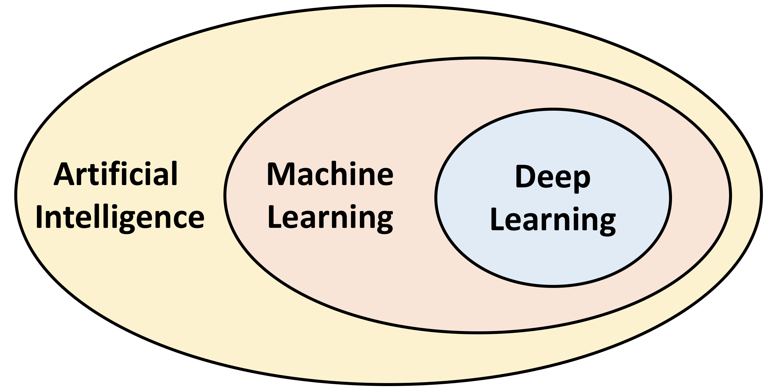6 Tips For Getting Started With Machine Learning - Bouvet ...