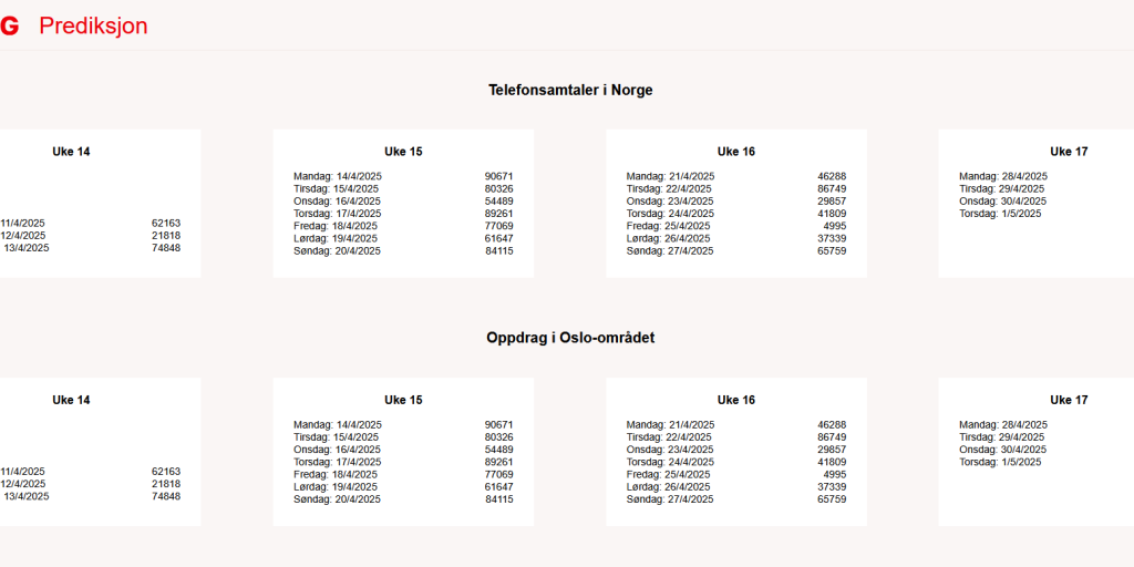 Viking Redningstjeneste + Historisk Data + Azure Machine Learning = <3