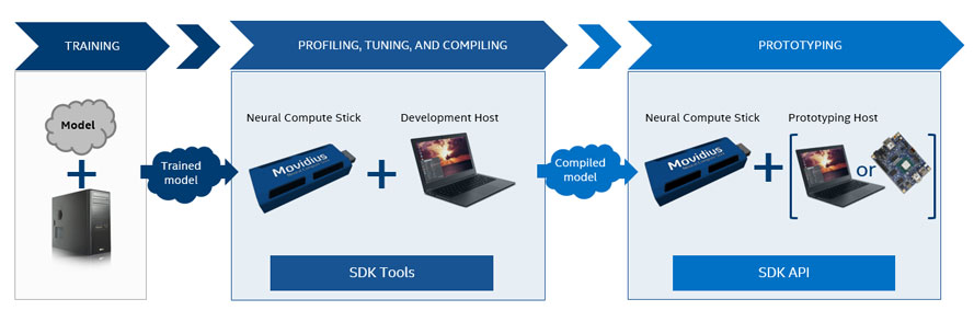 ncs_workflow