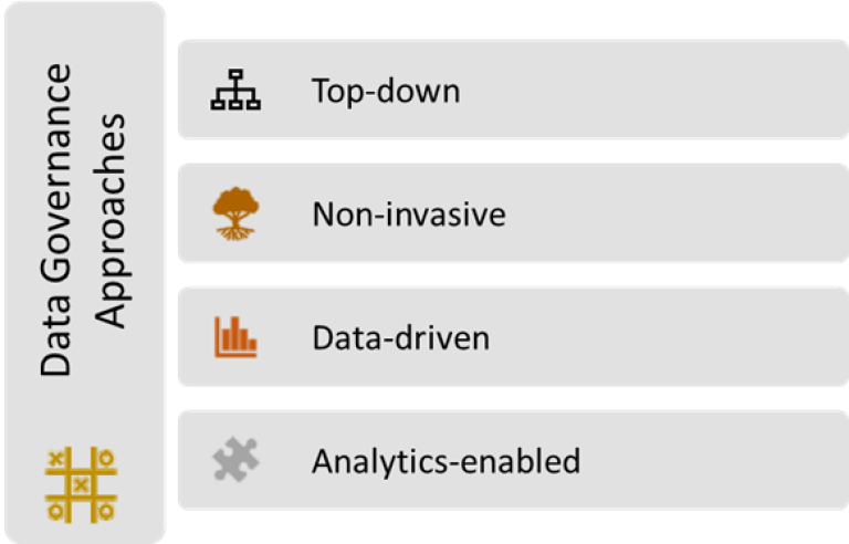 Data governance approaches.png
