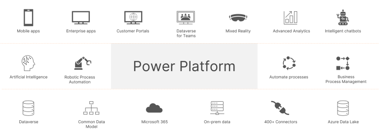 Power Plattform muligheter1.png