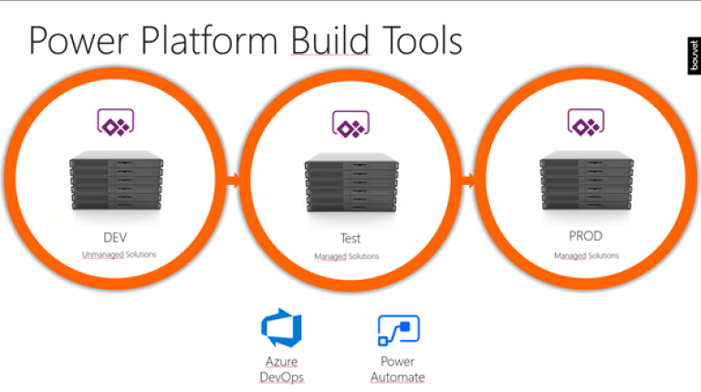 Power Platform Build Tools for Azure Devops