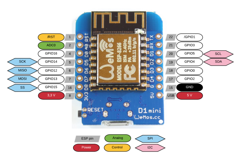 esp8266-wemos-d1-mini-pinout