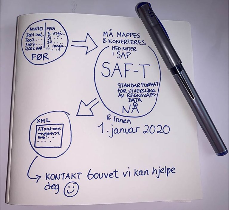 SAP_SAF-T
