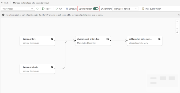 Skjermbilde som viser Optimal Refresh for Materialized Lake Views 
