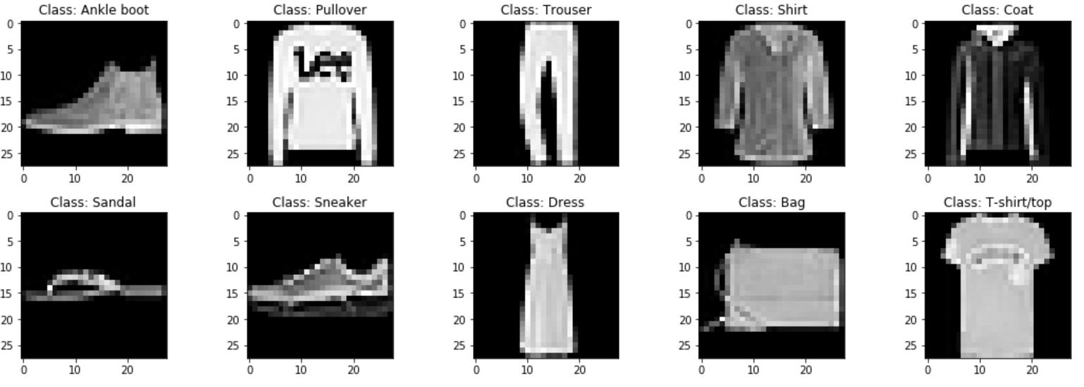 Examples from Fashion MNIST
