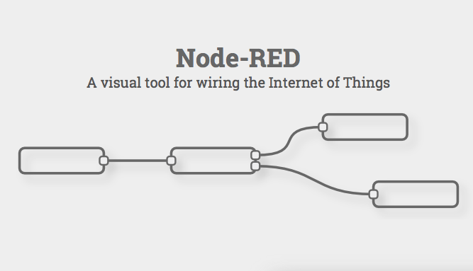 Modell Node-RED