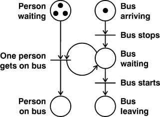Illustrasjon av flytdiagram i forbindelse med buss-stopp