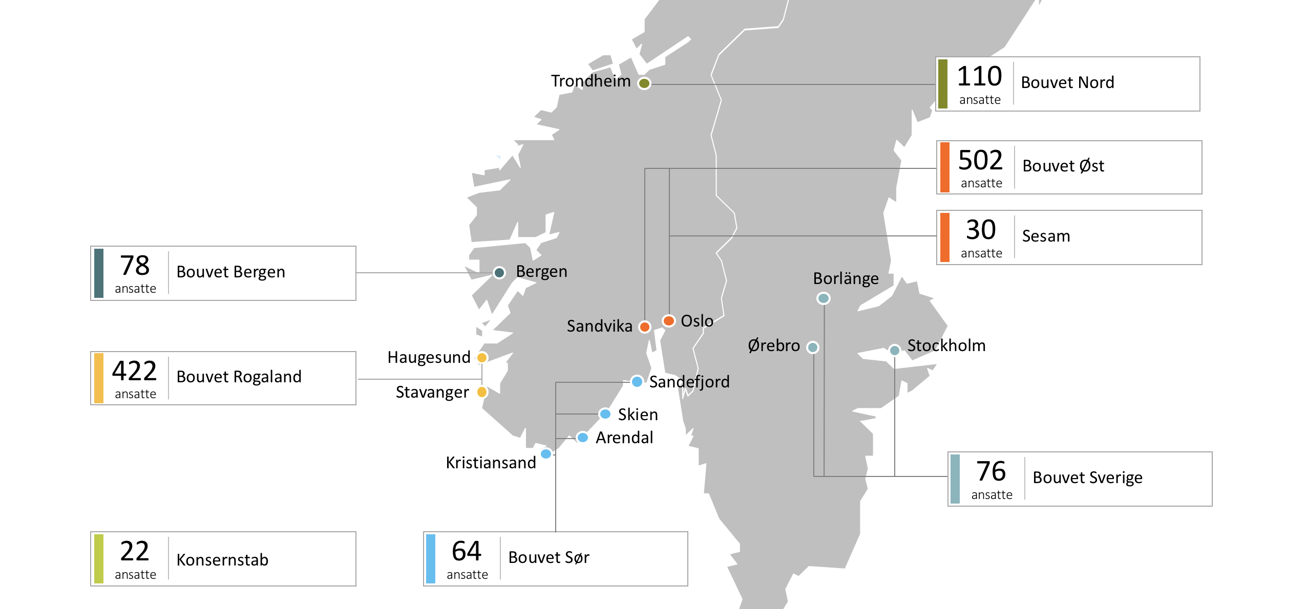 Regional organisasjonsmodell