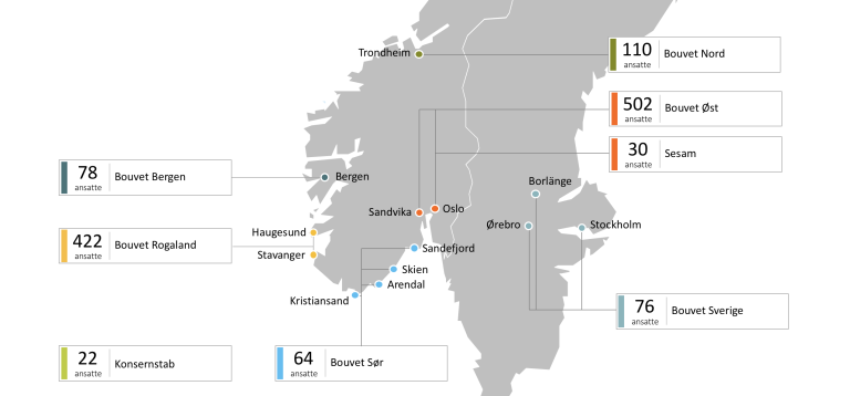 Regional organisasjonsmodell