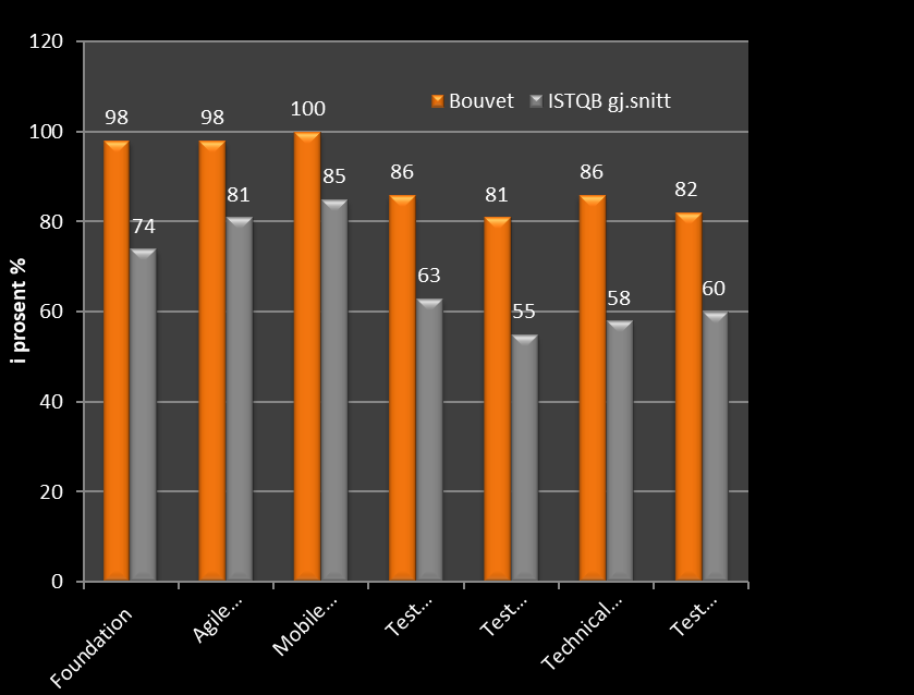 Pass_rate_ISTQB_2019