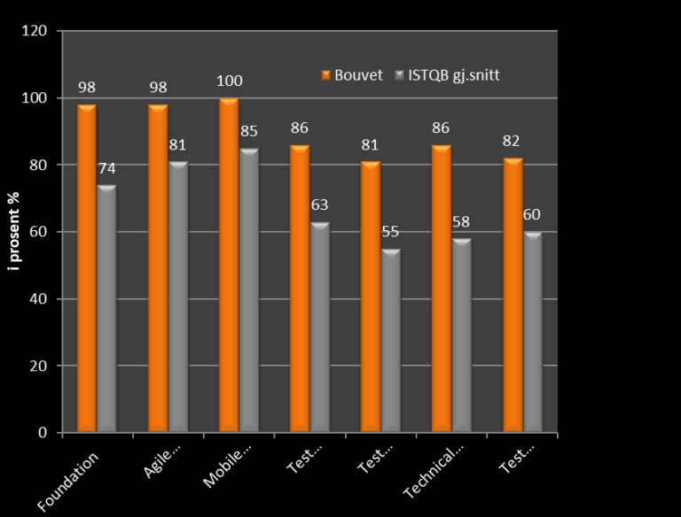 Pass_rate_ISTQB_2019.png