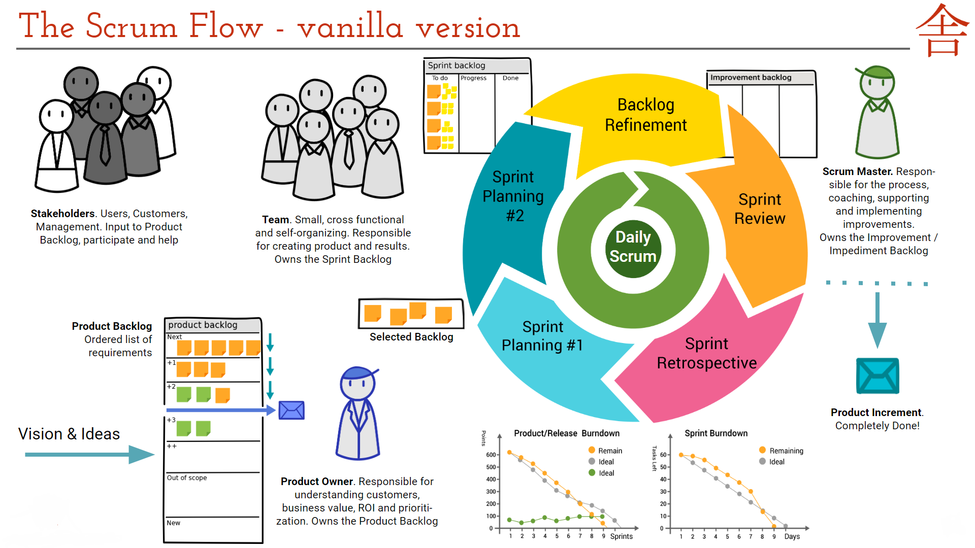 ScrumFlow2019.png