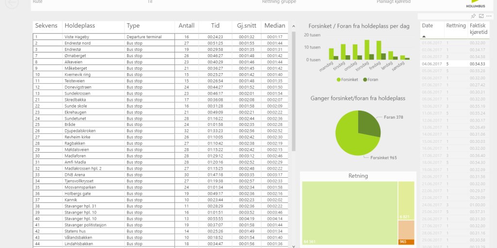 Kolumbus BI dashboard holdeplass forsinkelser Kolumbus BI dashboard holdeplass forsinkelser