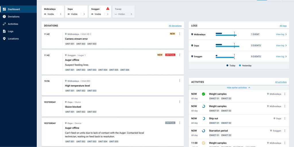 Slik ser dashboardet i verktøyet ut Slik ser dashboardet i verktøyet ut