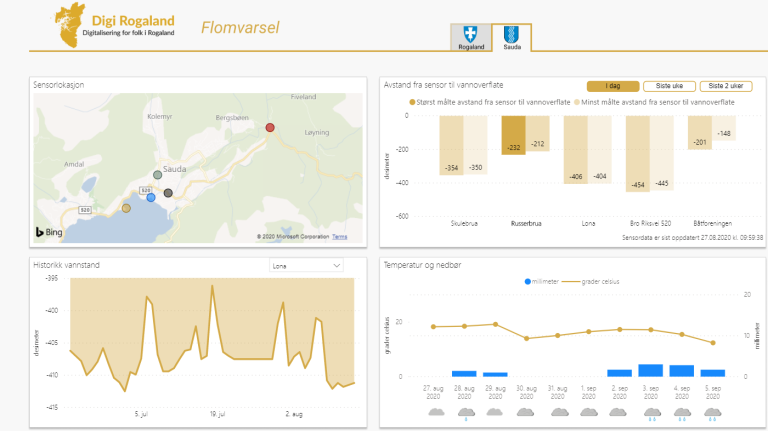 3 Power BI - Sauda kommune.PNG