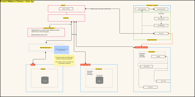 Architectural schematic of the proof of concept