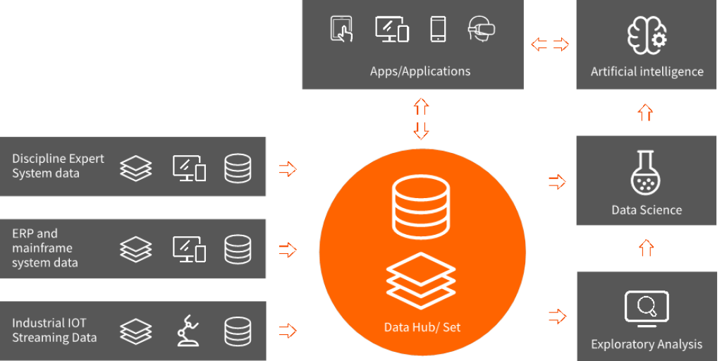 datahub