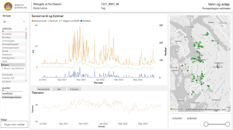 Dashboard Bergen Vann og Avløp