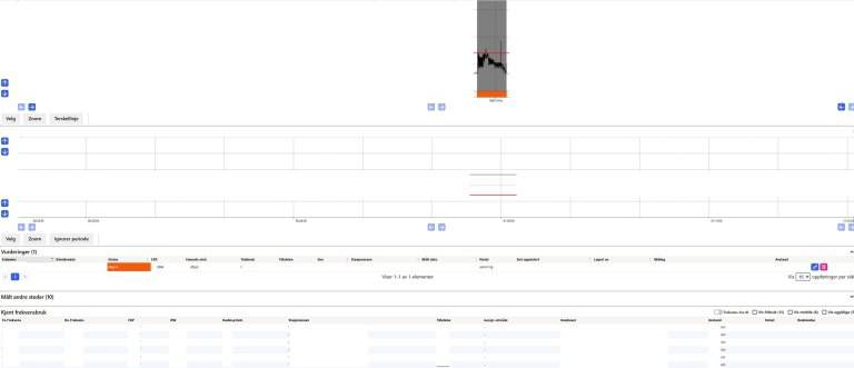 Signalutforsker viser jamming i Nord Norge. Nederst er godkjente frekvenstillatelser og avstand til lovlig sender.