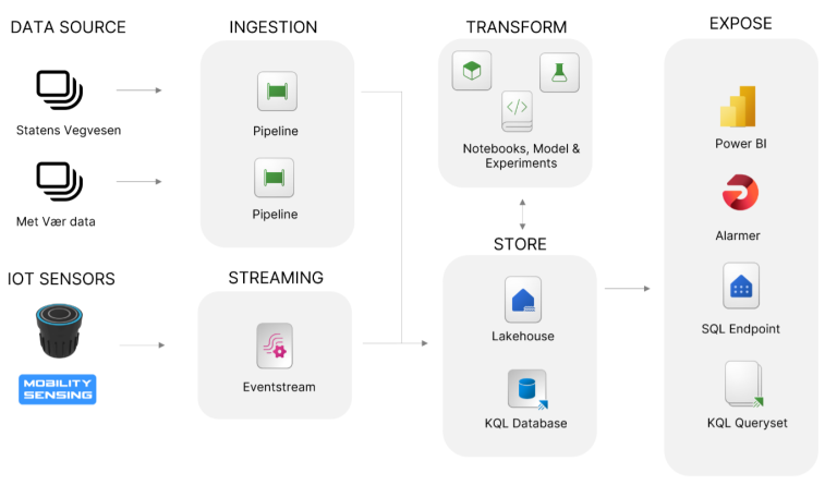 modelldataplattform.png