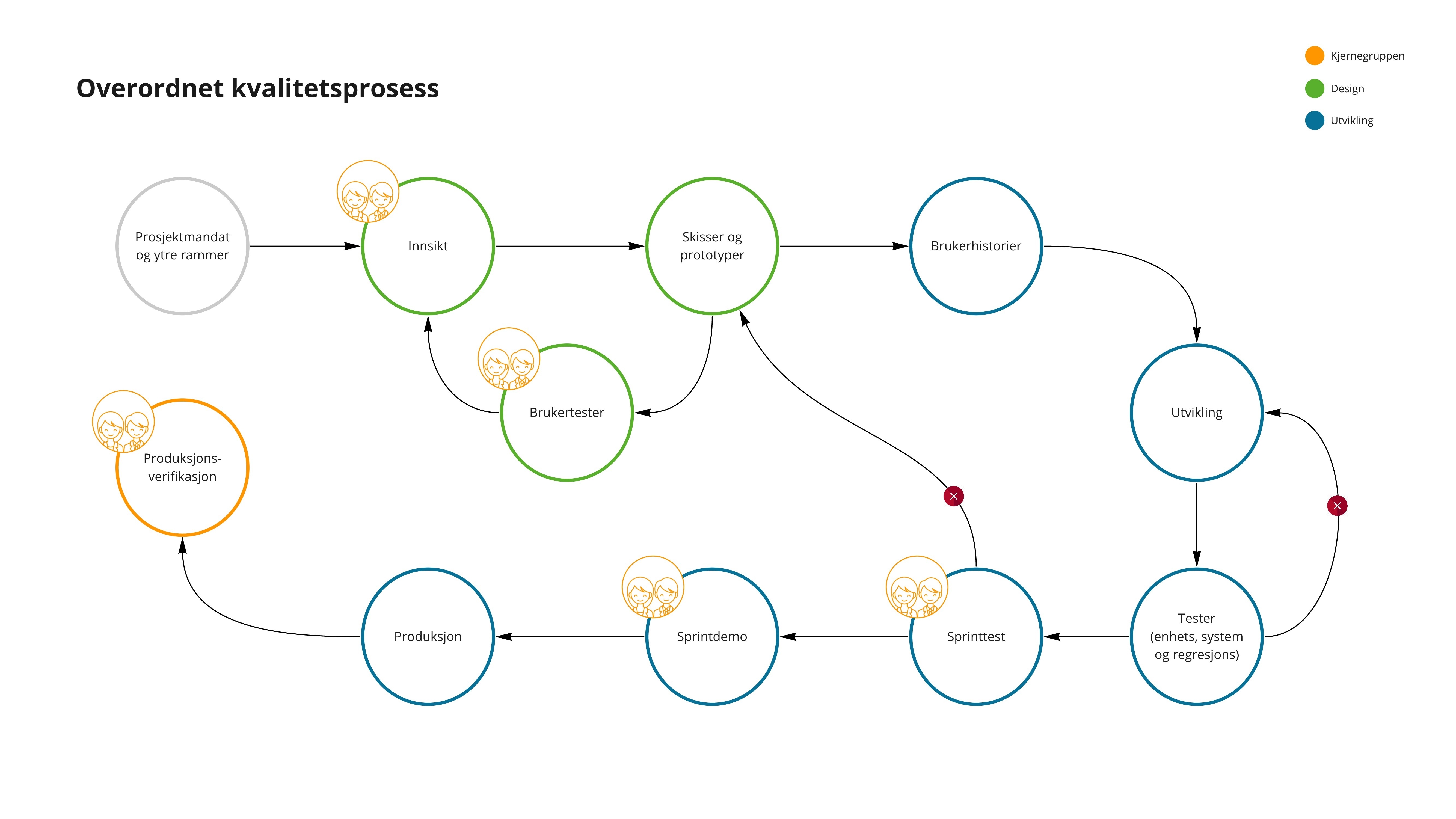 Overordnet kvalitetsprosess - v3.5.jpg