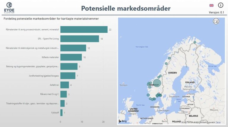 Skjermbilde fra løsningen til Eyde i Power BI